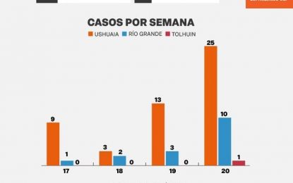 INFORME EPIDEMIOLÓGICO REALIZADO POR EL MINISTERIO DE SALUD DE LA PROVINCIA