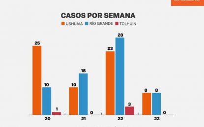 INFORME EPIDEMIOLÓGICO REALIZADO POR EL MINISTERIO DE SALUD DE LA PROVINCIA