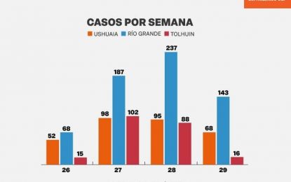 INFORME EPIDEMIOLÓGICO REALIZADO POR EL MINISTERIO DE SALUD DE LA PROVINCIA